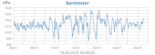 Barometer