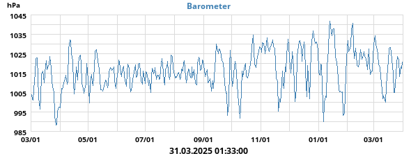 barometer